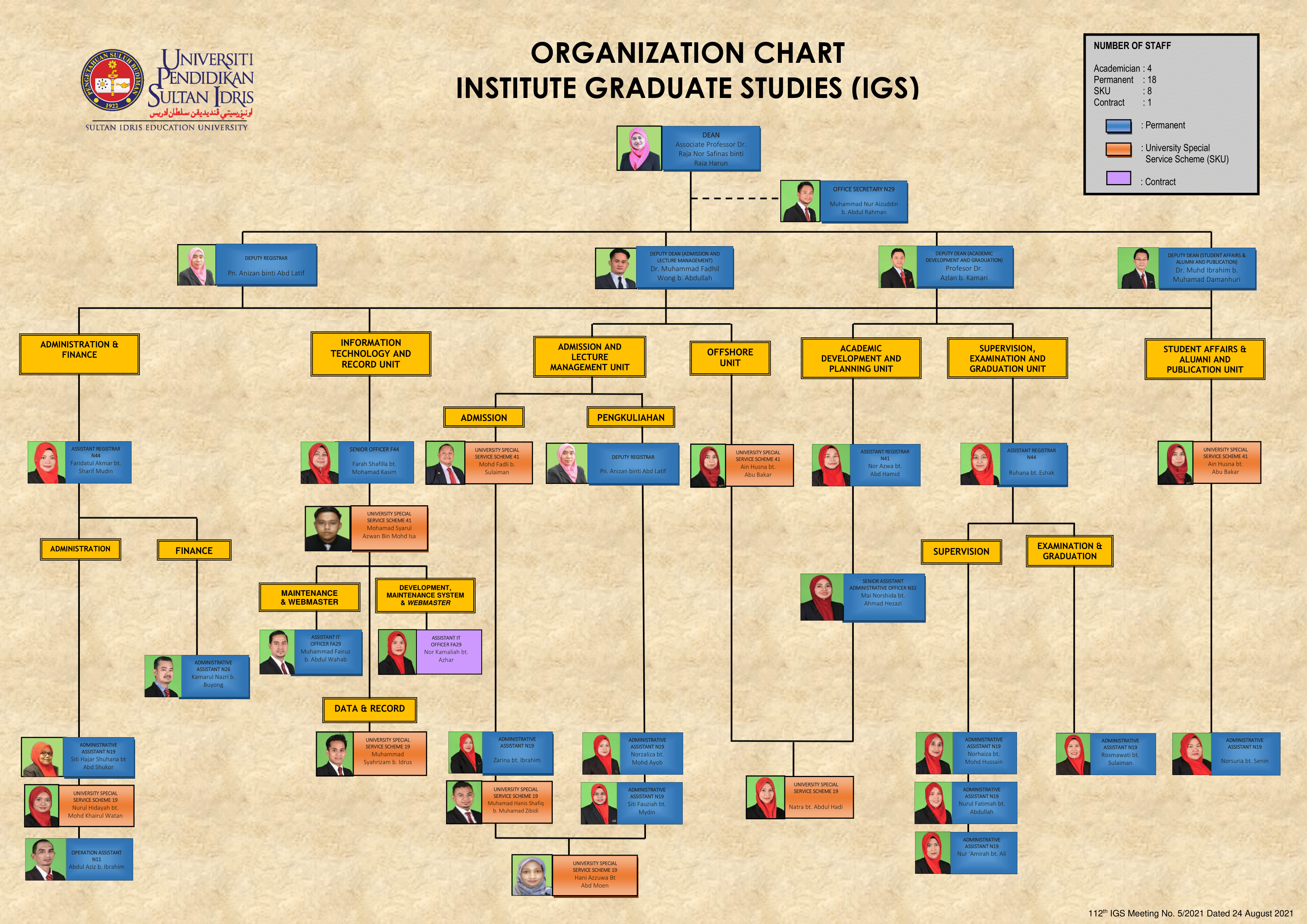 Organization Chart Upsi Institut Pengajian Siswazah