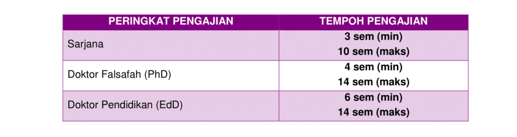 OFFSHORE APPLICANTS – UPSI | Institut Pengajian Siswazah