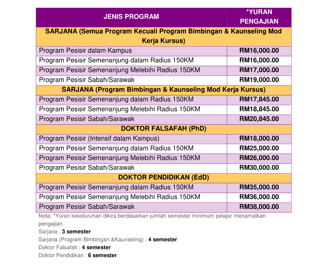 OFFSHORE APPLICANTS – UPSI | Institut Pengajian Siswazah