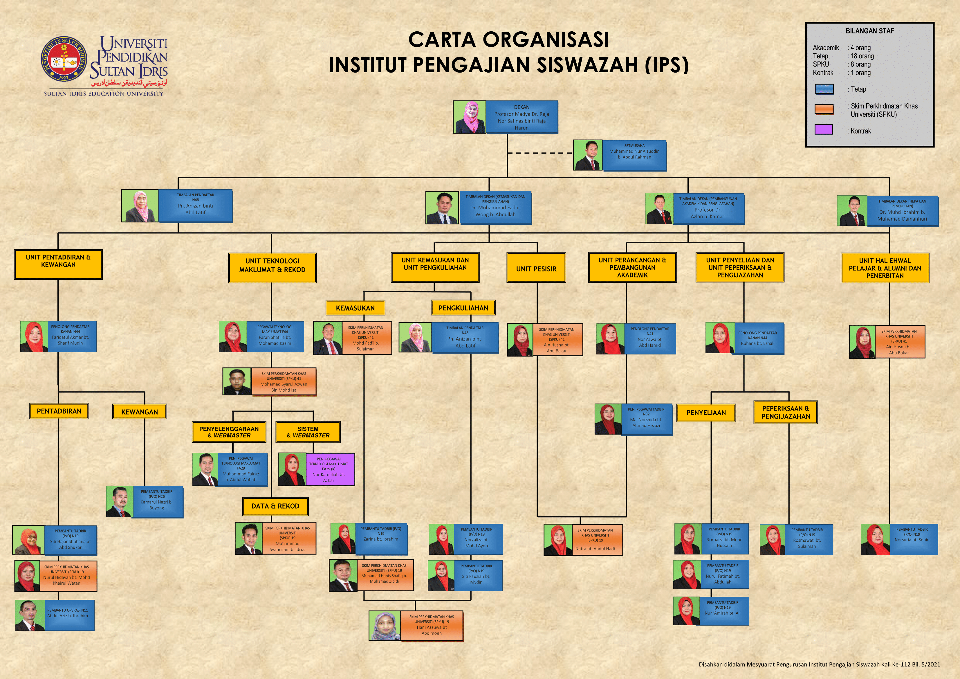 Carta organisasi in english