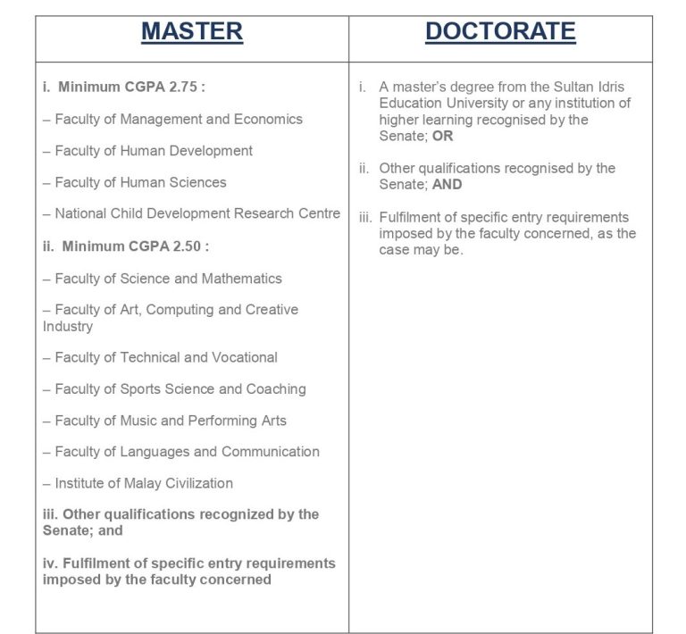 OFFSHORE APPLICANTS – UPSI | Institut Pengajian Siswazah