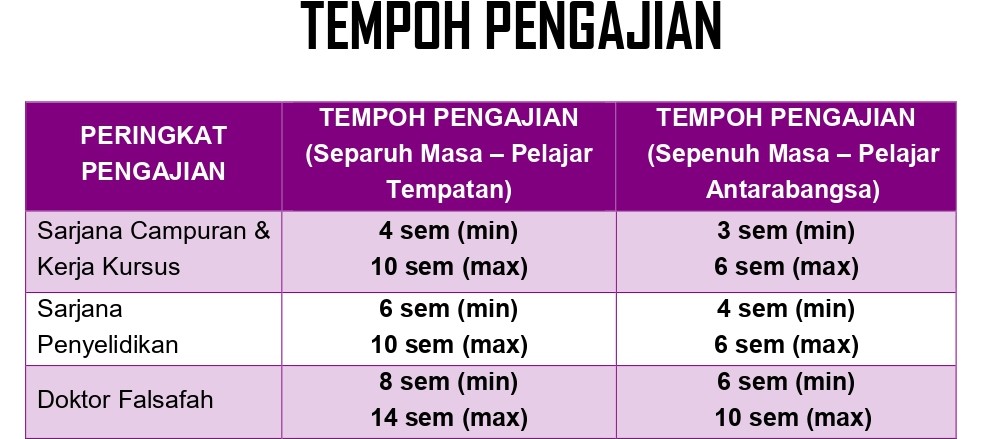 PEMOHON PROGRAM PESISIR – UPSI | Institut Pengajian Siswazah