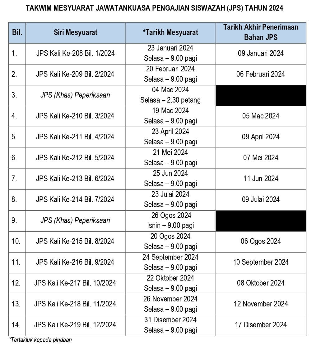 JPS / SENATE CALENDAR UPSI Institut Pengajian Siswazah